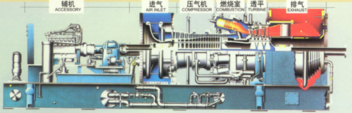 燃气轮发电机组